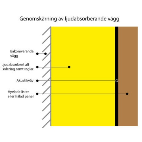 Akustiskais audums 75, melns. Blīvums: 55 g/m2, platums: 124 cm. Ruļļa garums: 100 m.